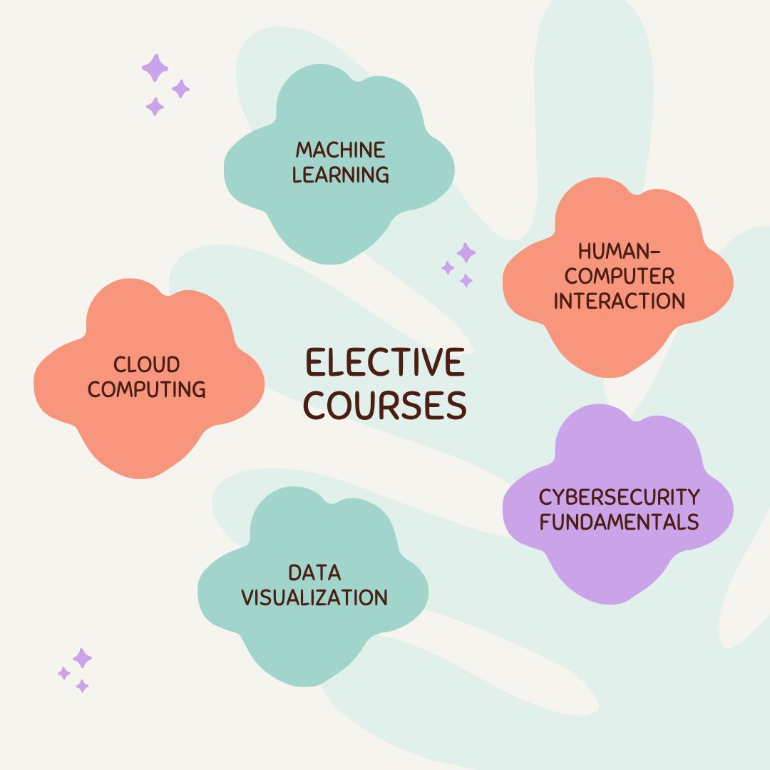 Elective Courses